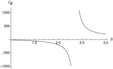 Figure 21
